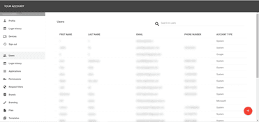 Users list