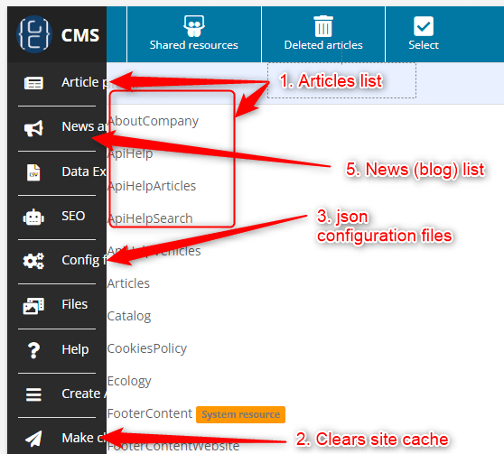 CMS main menu
