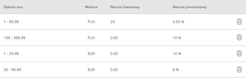 Definiowanie narzutu i zakresu cen