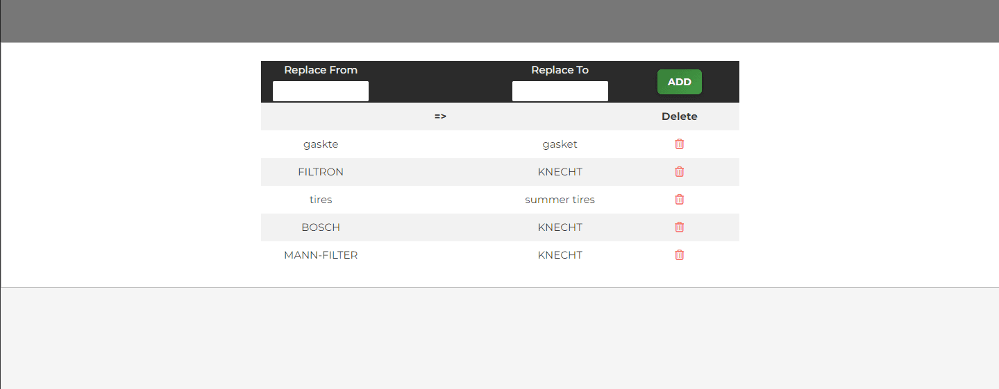 Synonyms admin panel